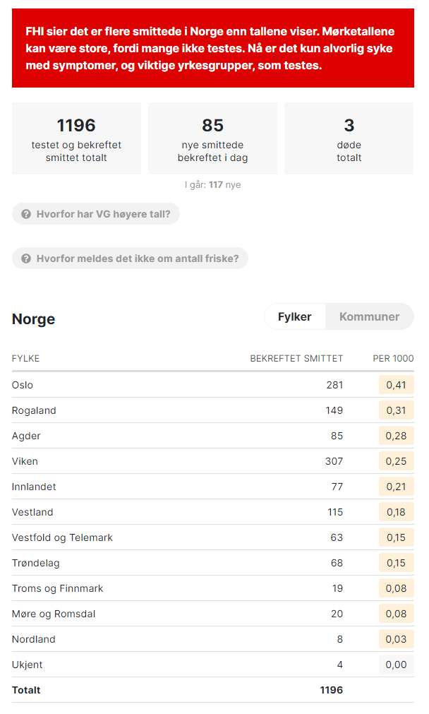நோர்வேயில், ஒவ்வொரு நான்காவது நோயாளிக்கும் கொரோனா தொற்று : FHI 1