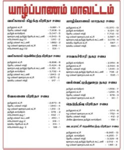 தமிழ்த்தேசியப்பேரவை இதுவரை வெற்றி வாகை சூடிய இடங்கள்!! 1